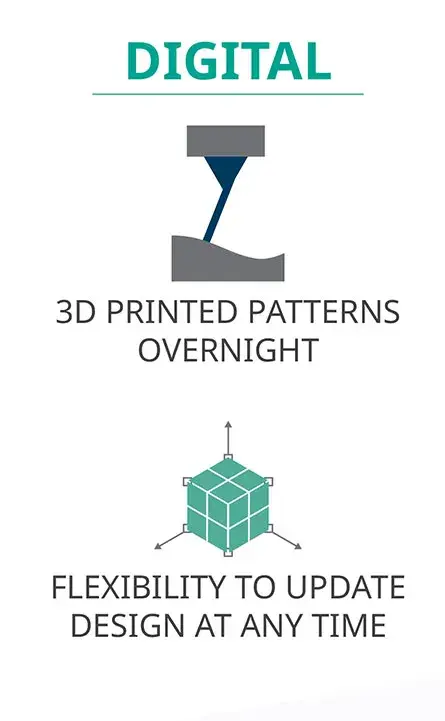 Vorteile der digitalen Gießerei