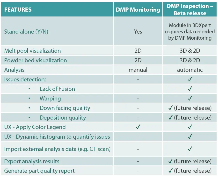 DMP Inspection und Monitoring – Entscheidungsmatrix