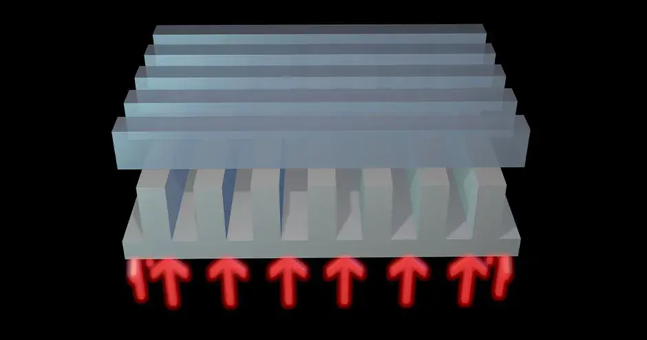 gerenderte Temperaturgradienten