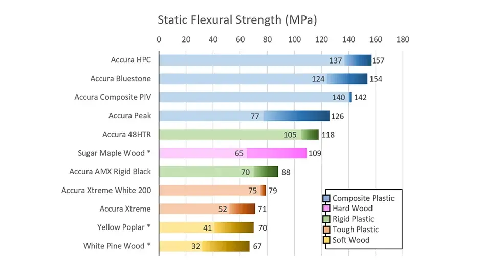 Grafik: Holz vs. additive Kunststoffe