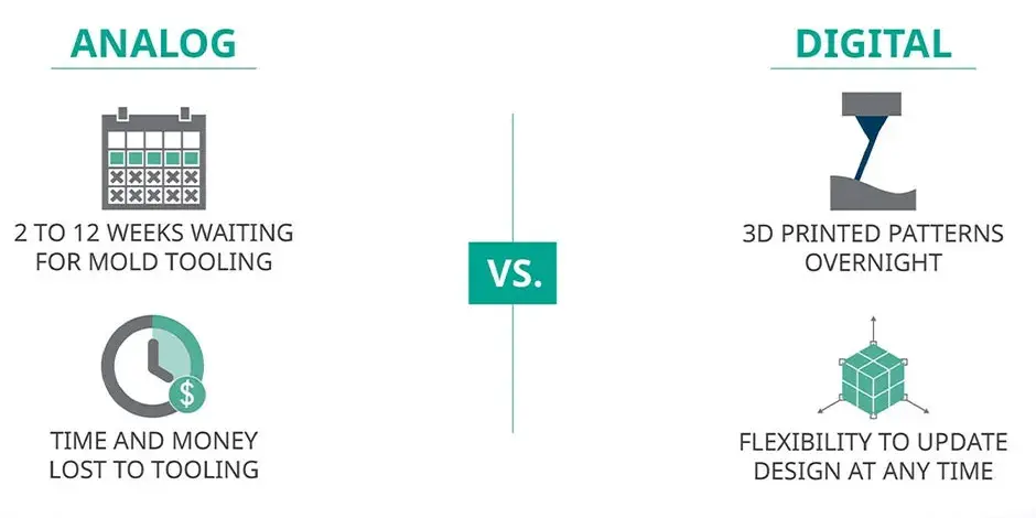 Methoden in der analogen Gießerei