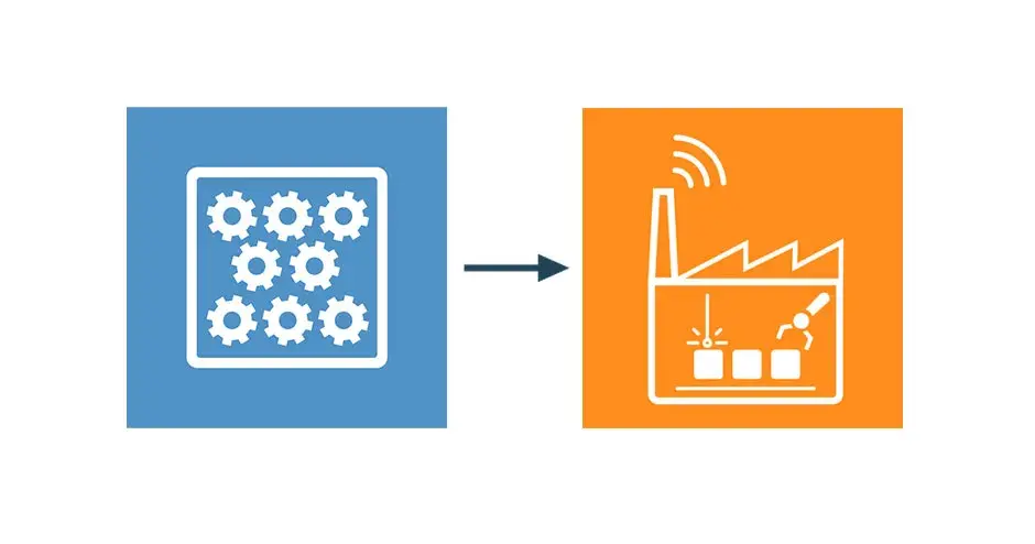Lieferkettensymbole, die zeigen, wie eine Kleinserienproduktion in eine Fabrikproduktion übergeht