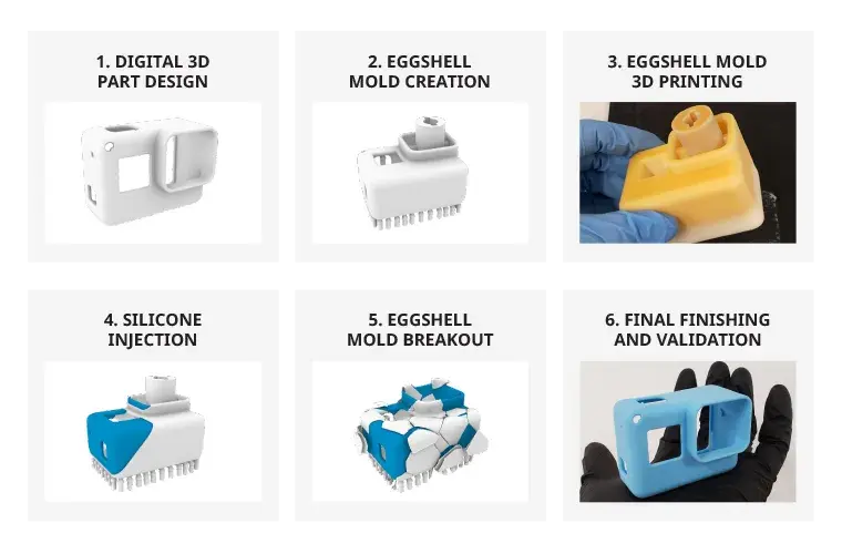 Arbeitsablauf des Eggshell- oder Digital Silicone Tooling-Prozesses