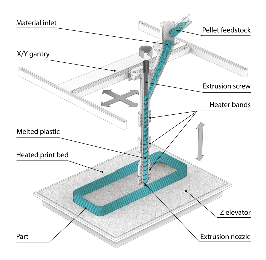 ein Diagramm des EXT hauptsächlich heller Hintergrund