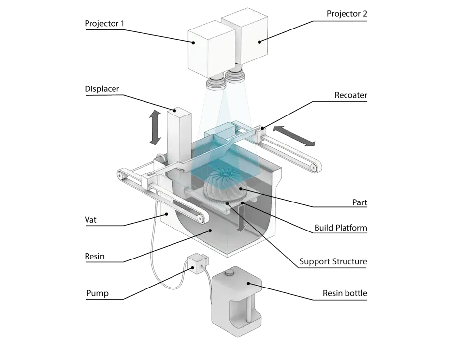 PSLA 270 - Prinzipien, Grafik