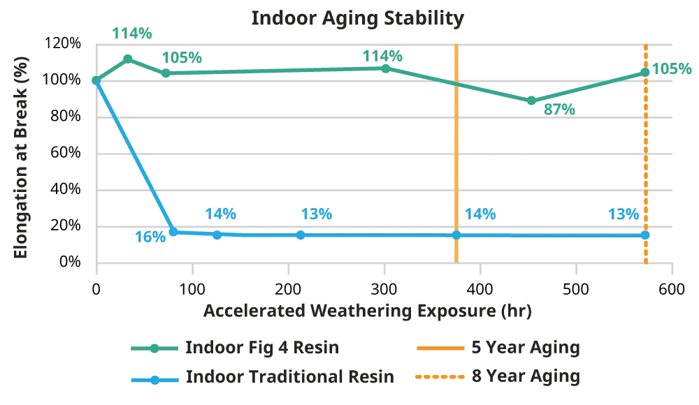 PSLA 270 - Diagramm (Innenbereich)