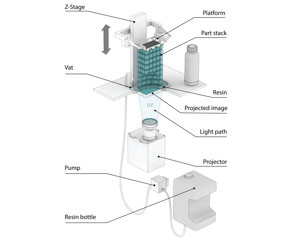 Figure 4 135 Hauptansicht