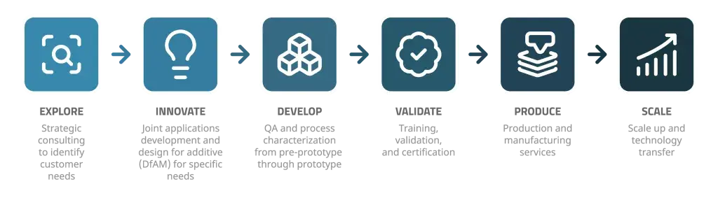 Workflow Process for NovaSpine 