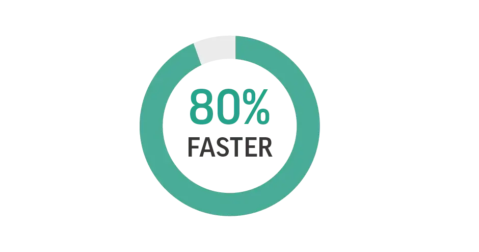 Anlegen merkmalbasierter CAD-Daten aus alten Komponenten um 80 % schneller als manuelle Prozesse