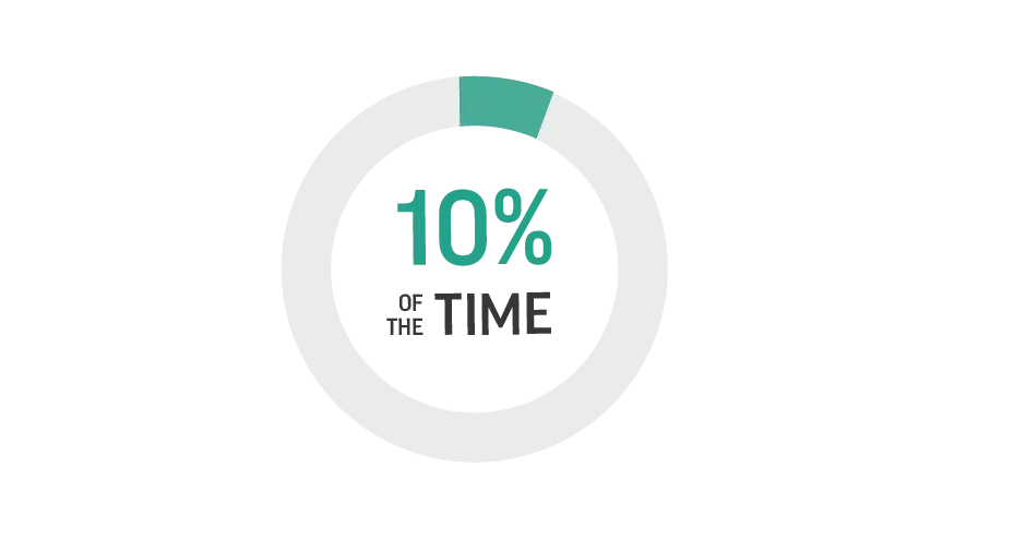 Erstellung von Produktdesigns zur Fertigung in 10 % der Zeit